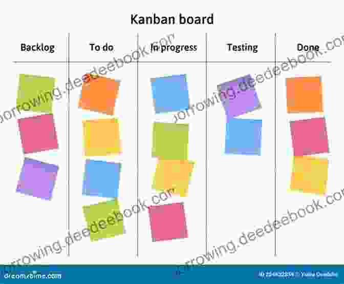 A Kanban Board With Sticky Notes Representing Tasks Scrumban: Essays On Kanban Systems For Lean Software Development
