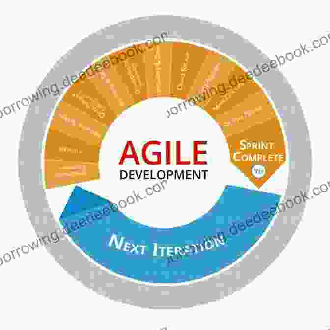 Agile Management Complete Guide 2024 Edition Agile Management A Complete Guide 2024 Edition