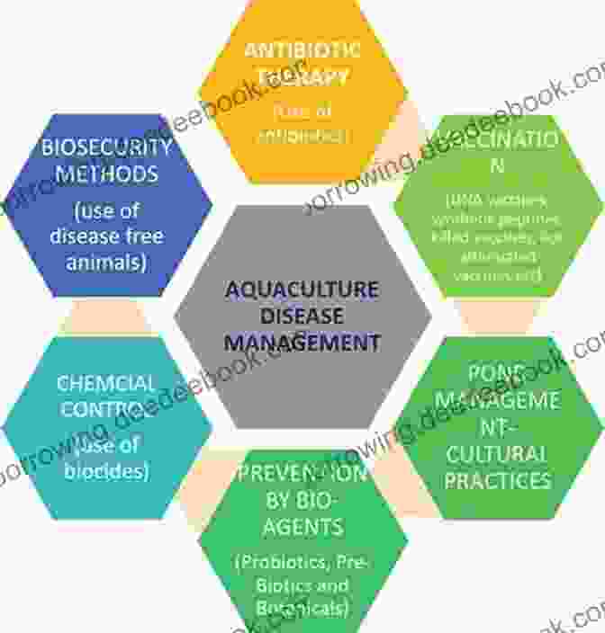 Disease Prevention And Control Measures In Aquaculture Improving Farmed Fish Quality And Safety (Woodhead Publishing In Food Science Technology And Nutrition)