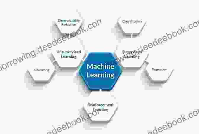 Machine Learning Diagram Showing Different Types Of Algorithms And Applications Machine Learning With R Olivia Greenwood
