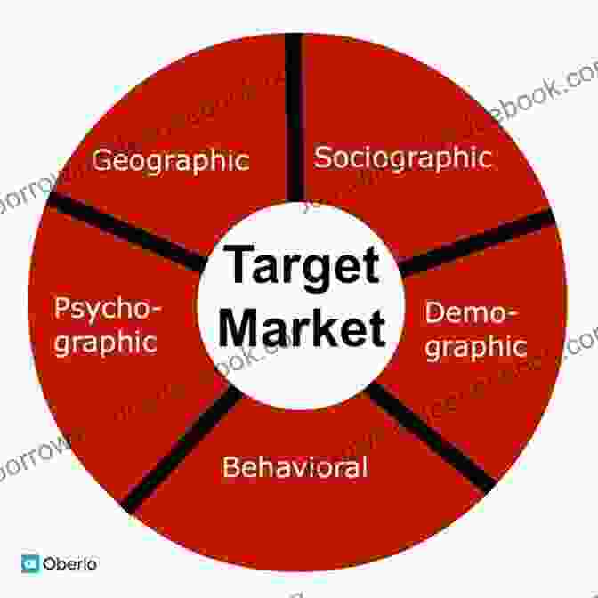 Target Market Definition Failure Classic Failures In Product Marketing