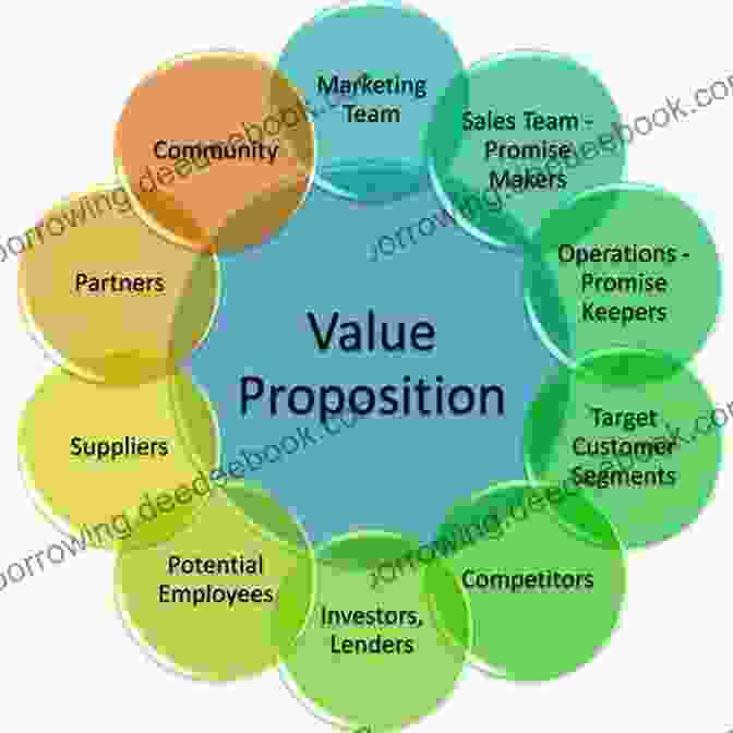 Value Proposition Clarity Failure Classic Failures In Product Marketing